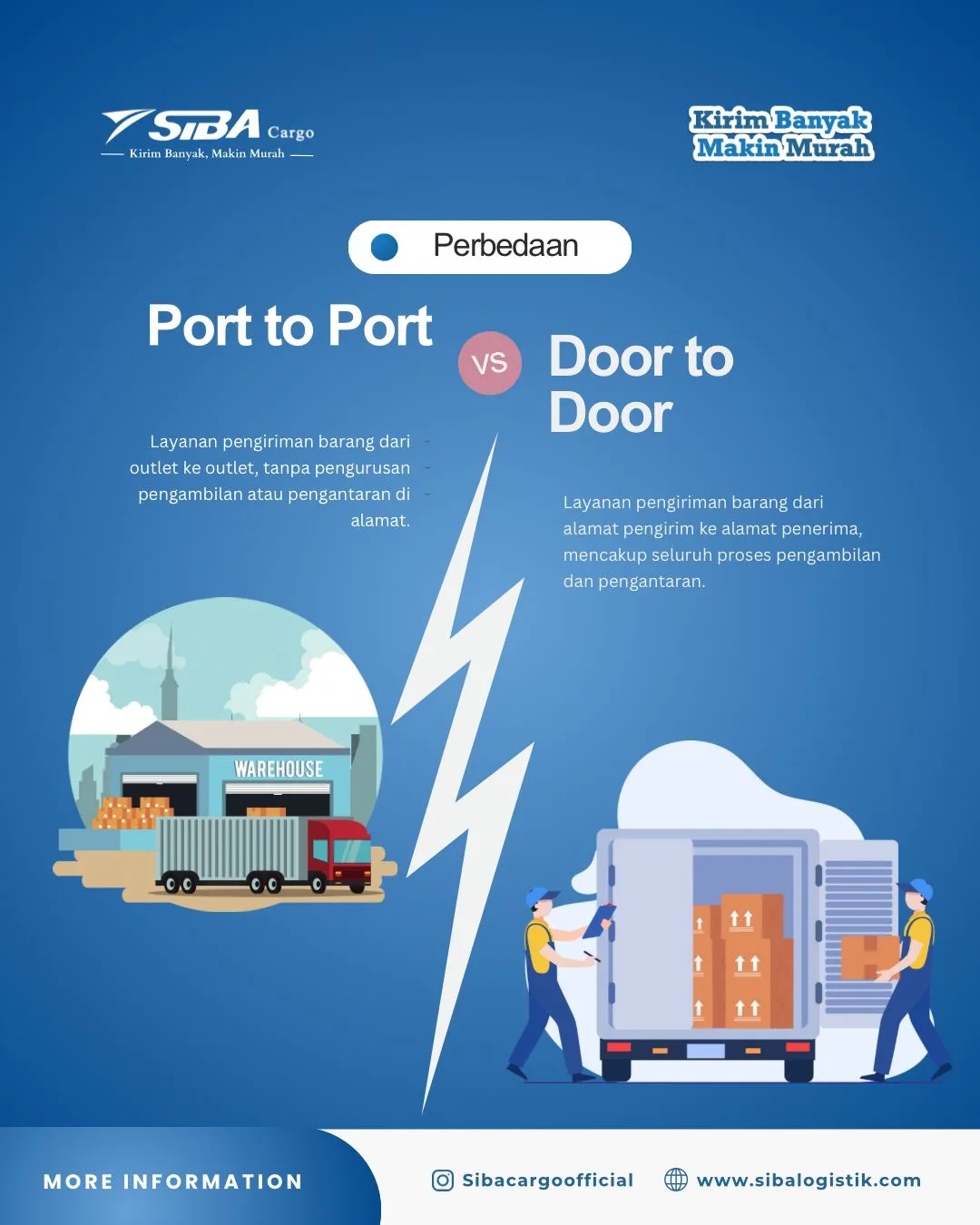 Pengiriman Port dan Door